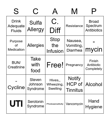SCAMP - Sulfonamides, Cehpalosporins, Aminoglycosides, Macrolides, Pencillins Bingo Card