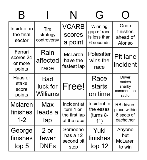 F1 Hungary 2025 Bingo Card