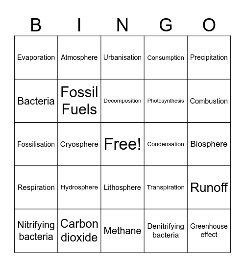 Global systems Bingo Card