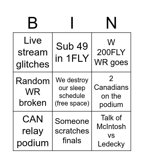 Worlds - swim coverage Bingo Card