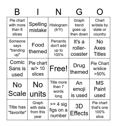 CHART PARTY BINGO Card