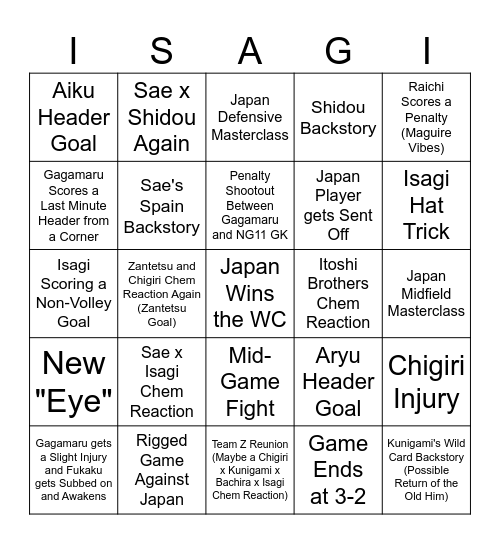 Blue Lock: U20 World Cup Bingo Card