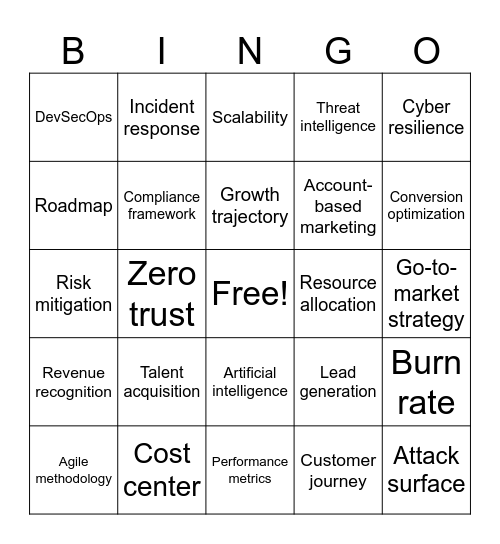Blumira Bingo Card