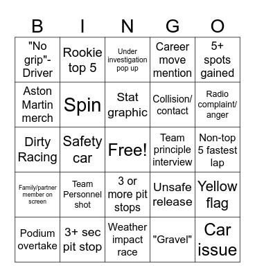F1 Spa Race Bingo Card