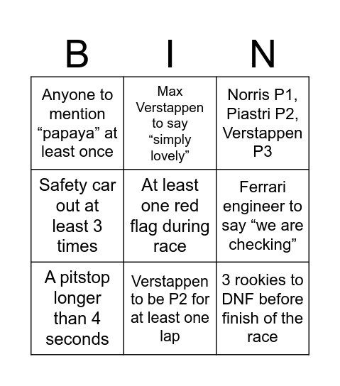 F1 2025 Belgium Grand Prix Bingo Card