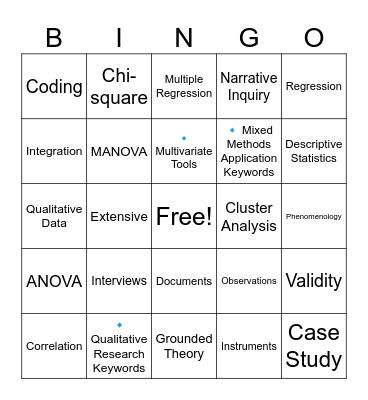 RINGO Bingo Card