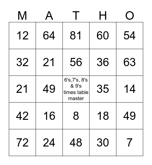 Luke's Multiplication Facts  Bingo Card