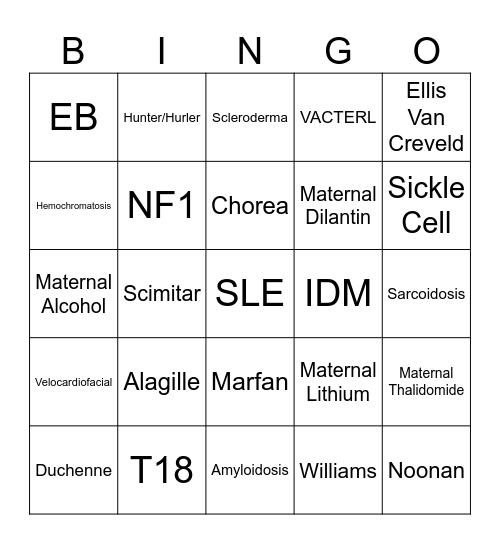 Syndrome Bingo Card