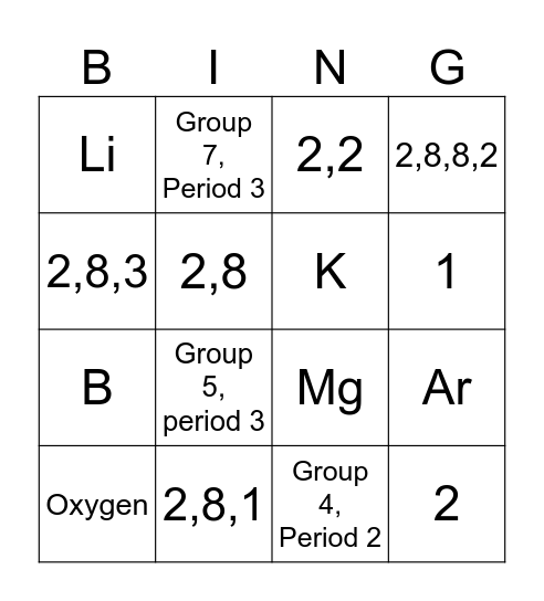 Electron Configuration Year 8 Bingo Card