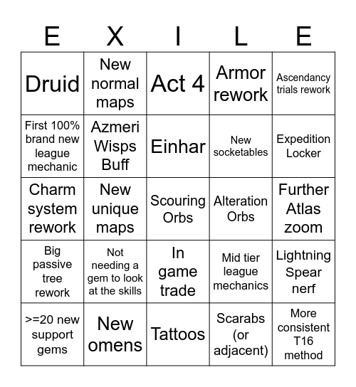 Path of Exile 2 v0.3 Predictions Bingo Card