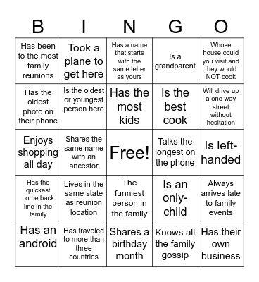 Forte Family Reunion 2025 Bingo Card