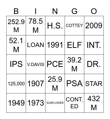 EDUCATIONAL PROJECTS BINGO Card