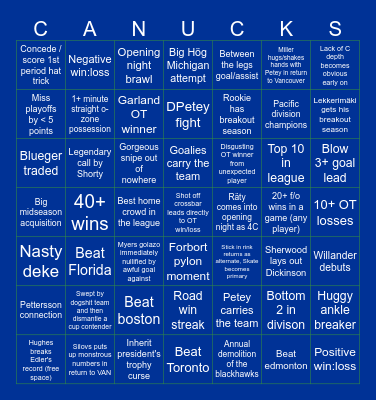 Canucks regular season bingo Card
