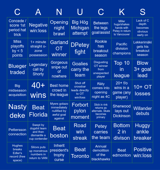 Canucks regular season bingo Card
