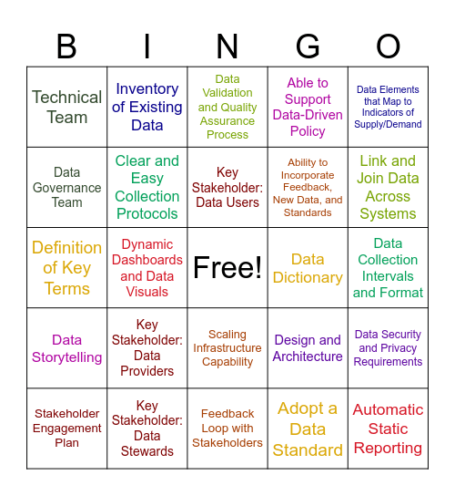 Data Systems Roadmap Bingo Card