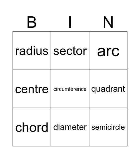 Parts of a circle Bingo Card