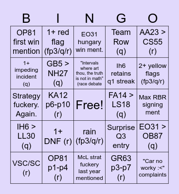 Atlas' Hungary GP '25 Bingo Card
