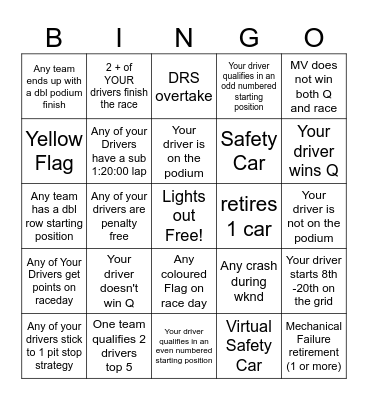 Hungarian GP Bingo - 2025 - @gispatch Bingo Card
