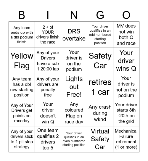 Hungarian GP Bingo - 2025 - @gispatch Bingo Card