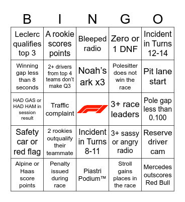 F1 Bingo - Hungary 2025 Bingo Card