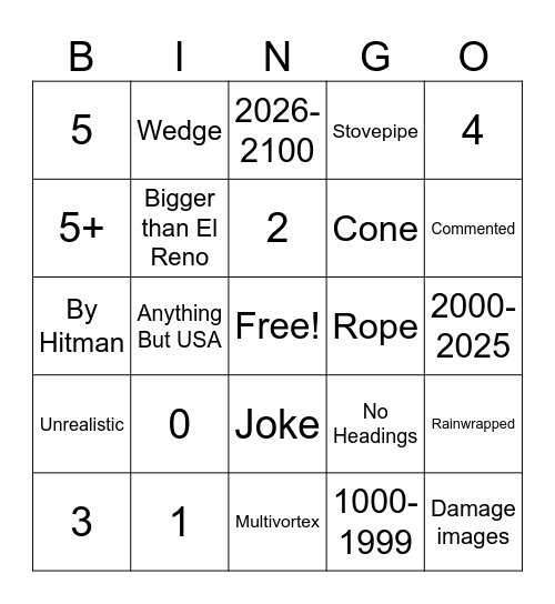 Hypothetical Tornadoes Wiki Bingo Card
