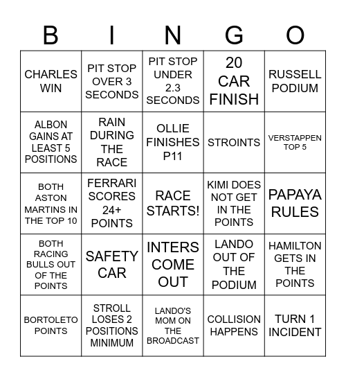 HUNGARIAN GP BINGO Card