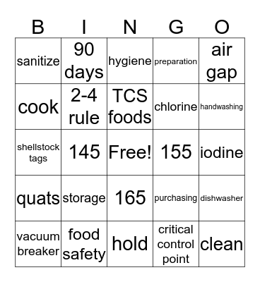 SERVSAFE FINAL REVIEW Bingo Card