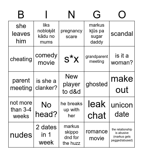 Markusa relationship Bingo Card