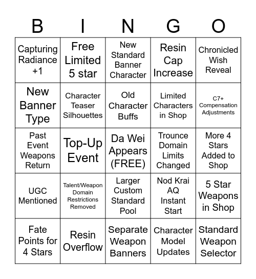 Genshin Impact 6.0 Anniversary Bingo Card