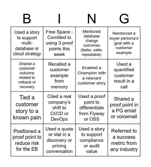 Proof Point Bingo Card