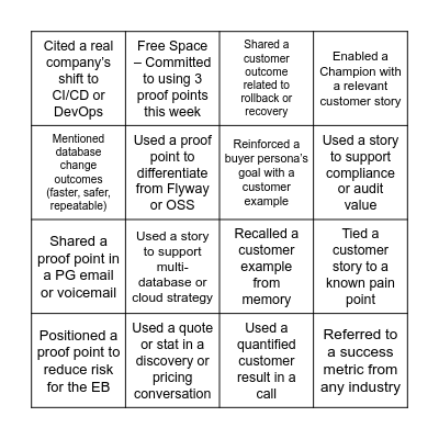 Proof Point Bingo Card