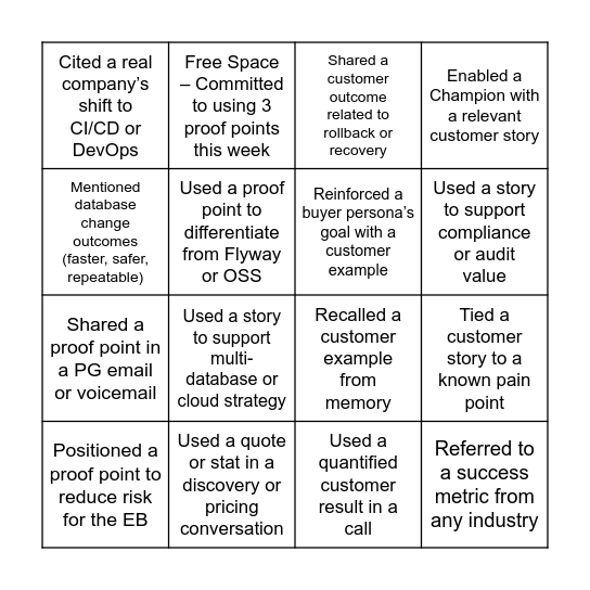 Proof Point Bingo Card
