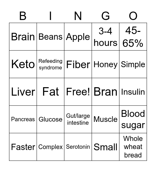 Carbohydrates Bingo Card