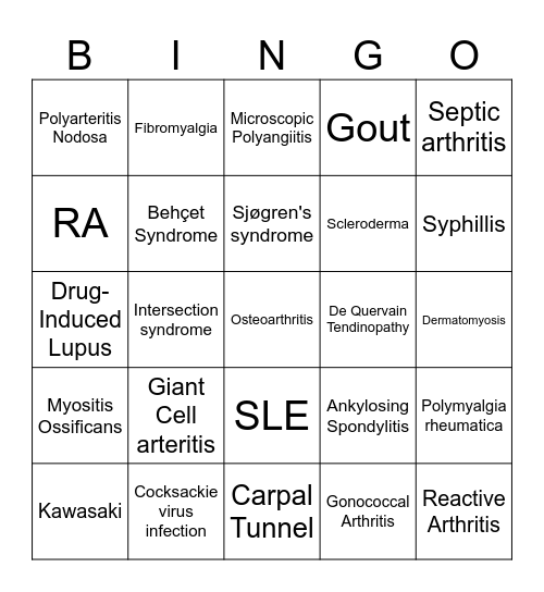 Rheumatology BINGO Card
