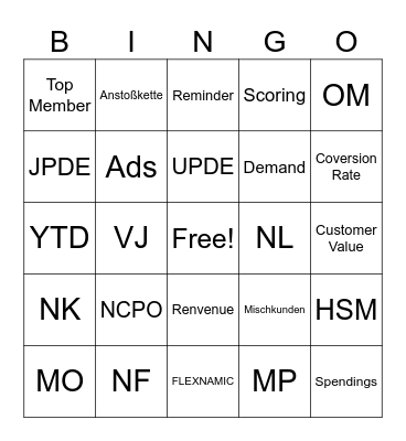 Vertriebstermin Bingo Card