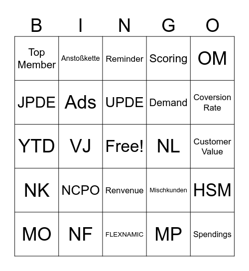 Vertriebstermin Bingo Card