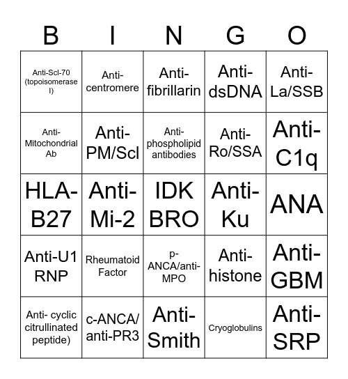 Rheum 2 Bingo Card