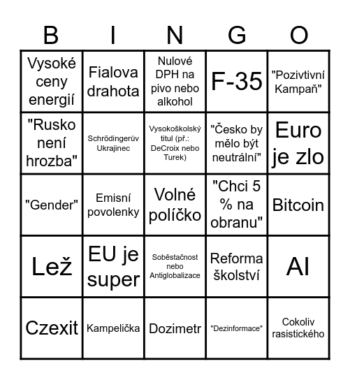 Politické BINGO Card