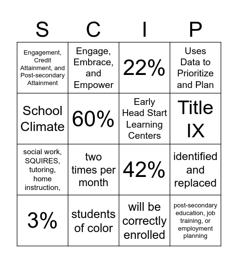 TPSP SCIP BINGO CARD Bingo Card