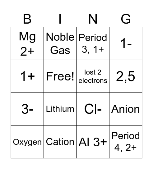 Ions Bingo Card