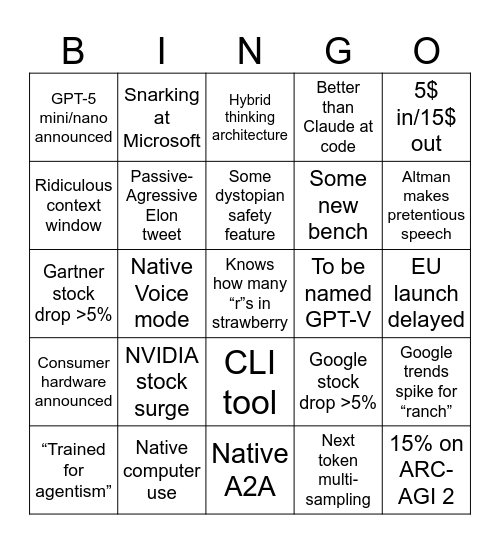 GPT-5 Release Stream Bingo Card