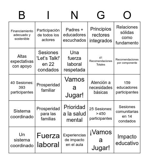 Bingo del Mapa de Ruta para laEducación Temprana en Florida Bingo Card
