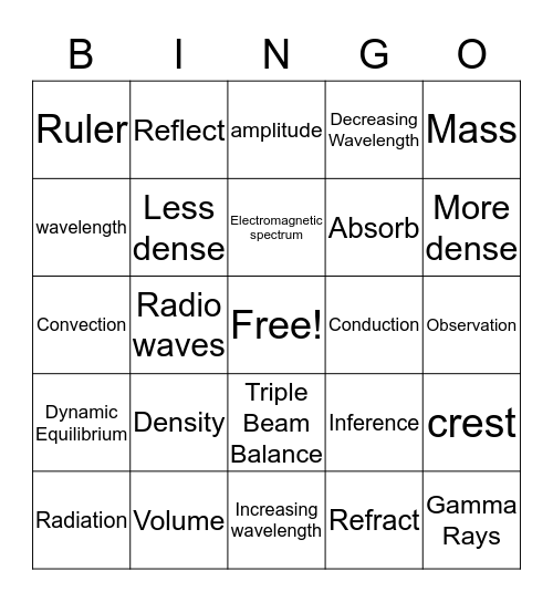 Topics 1&5 Bingo Card