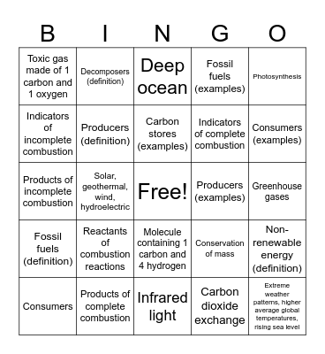 Fuels Review Bingo Card