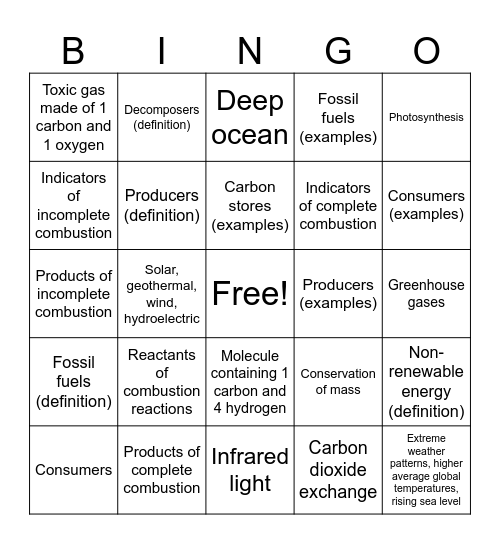 Fuels Review Bingo Card