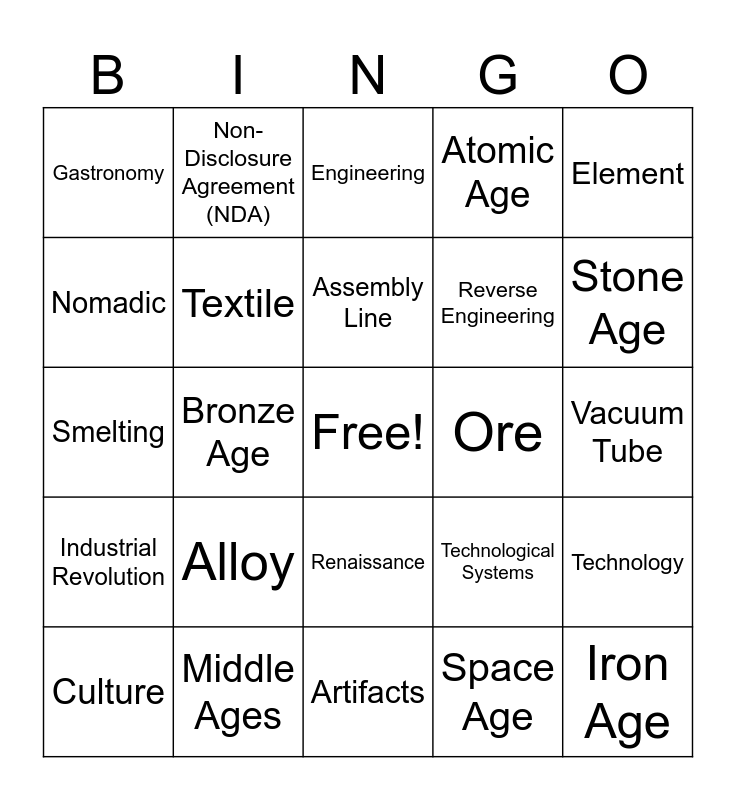 Applied Engineering 1A Module 1 Review Bingo Card