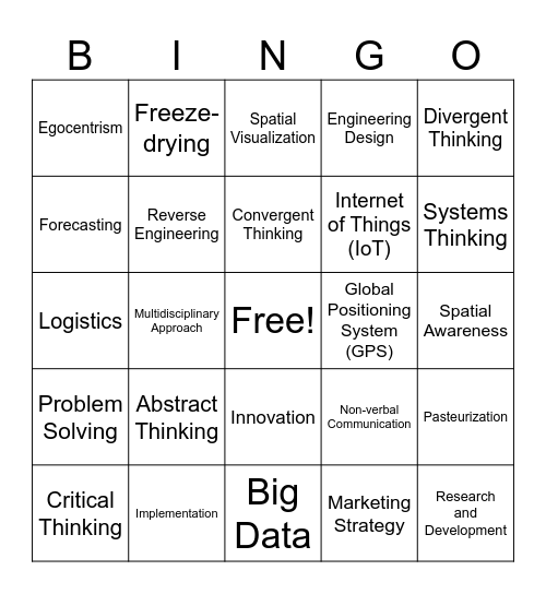 Applied Engineering B Module 1 Review Bingo Card