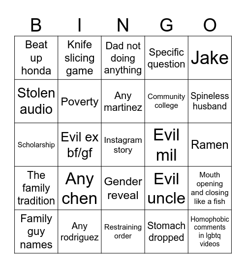 Ai Reddit stories Bingo Card