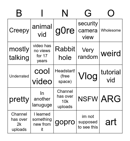 YT low views videos bingo Card
