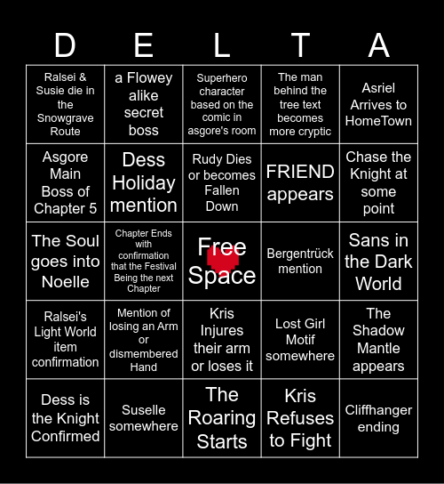 Deltarune Chapter 5 Predictions Bingo Card
